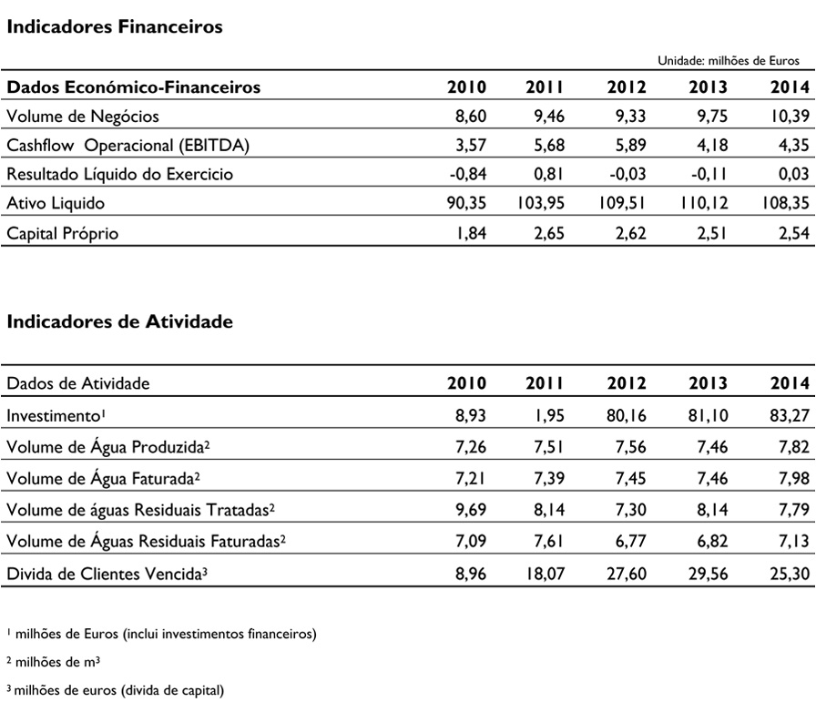 AdCA-Indicadores-Financeiros-e-atividade-site-LVT.jpg