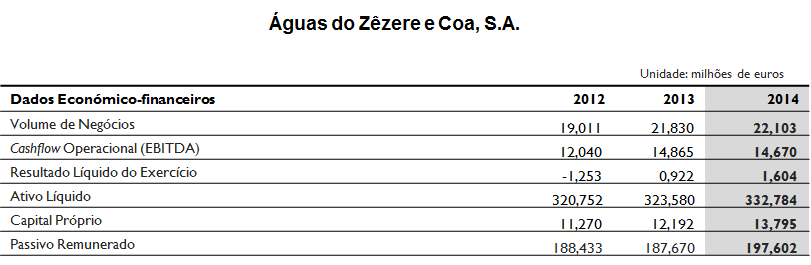 Indicadores Financeiros AdZC