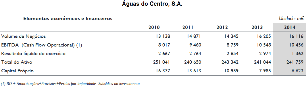 Indicadores Financeiros AdC