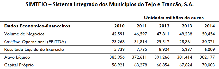 Indicadores Financeiros SIMTEJO