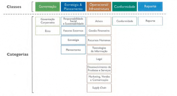 Controlo do Risco